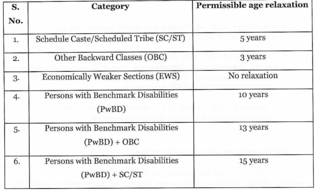 Age Relaxation for IndiaPost GDS 2026