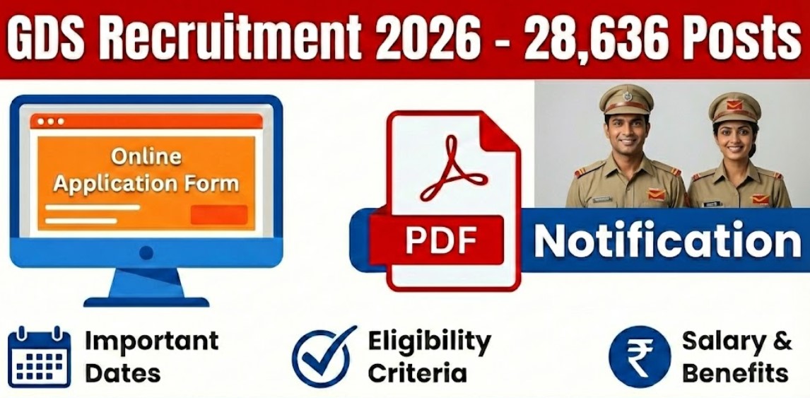 IndiaPost GDS Vacancy 2026